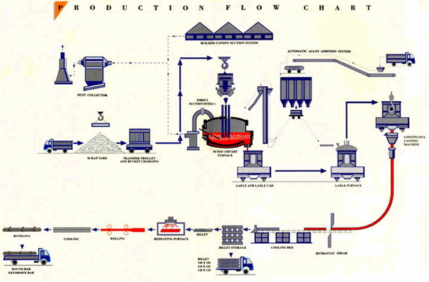 economic-drivers-of-supply-chain-choices-free-term-paper-management